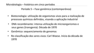 Período 5 – Fase genômica (contemporânea)
INTRODUÇÃO A MICROBIOLOGIA 04/04/2022 38
Microbiologia – histórico em cinco períodos
• Biotecnologia: utilização de organismos vivos para a realização de
processos químicos definidos, visando a aplicação industrial
• DNA recombinante: intensa utilização de microorganismos e
seus genes (transgenia). Década de 1970
• Genômica: sequenciamento de genomas
• Re-classificação dos seres vivos: Carl Woese. Início da década de
1970
 