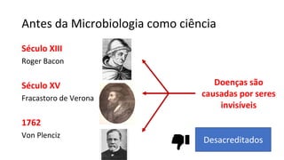 Antes da Microbiologia como ciência
Século XIII
Roger Bacon
Século XV
Fracastoro de Verona
1762
Von Plenciz
Doenças são
causadas por seres
invisíveis
Desacreditados
 