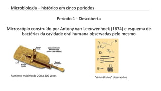 Período 1 - Descoberta
Microscópio construído por Antony van Leeuwenhoek (1674) e esquema de
bactérias da cavidade oral humana observadas pelo mesmo
INTRODUÇÃO A MICROBIOLOGIA 04/04/2022 6
Microbiologia – histórico em cinco períodos
Aumento máximo de 200 a 300 vezes
“Animálculos” observados
 