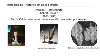 Período 1 - Descoberta
Robert Hooke*
(1653-1703)
Teoria Celular – todas as coisas vivas são compostas por células.
INTRODUÇÃO A MICROBIOLOGIA 04/04/2022 9
Microbiologia – histórico em cinco períodos
Microscópio composto Cortes de cortiça: descoberta das células
 