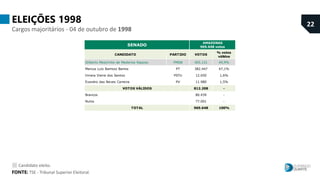 ELEIÇÕES 2006
Cargos majoritários - 1º de outubro de 2006
24
FONTE: TSE - Tribunal Superior Eleitoral.
Candidato eleito.
C...