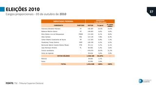 Histórico das eleições no estado do Amazonas 2022.pdf