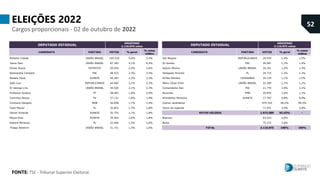 54
FONTE: Perspectiva Mercado e Opinião.
ELEIÇÕES 2006
Distribuição por faixa de votos - DEPUTADO ESTADUAL
MENOS
DE 2.000
...