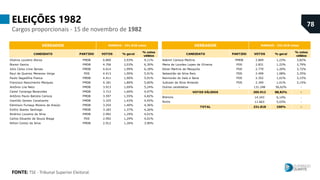 CANDIDATO PARTIDO VOTOS % geral
% votos
válidos
VEREADOR MANAUS - 399.858 votos
CANDIDATO PARTIDO VOTOS % geral
% votos
vá...