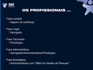OS PROFISSIONAIS ...
 Fase contábil.
 Alguém de confiança.
 Fase Legal.
 Advogado.
 Fase Tecnicista.
 Psicólogos.
 Fase Administrativa.
 Advogados/Administradores/Psicólogos.
 Fase Estratégica.
 Administradores com “MBA em Gestão de Pessoas”’
 