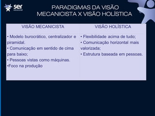 PARADIGMAS DA VISÃO
MECANICISTA X VISÃO HOLÍSTICA
 