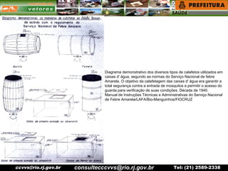ccvvs@rio.rj.gov.br Tel: (21) 2589-2338
Diagrama demonstrativo dos diversos tipos de calafetos utilizados em
caixas d' água, segundo as normas do Serviço Nacional de febre
Amarela. O objetivo da calafetagem das caixas d' água era garantir a
total segurança contra a entrada de mosquitos e permitir o acesso do
guarda para verificação de suas condições. Década de 1940.
Manual de Instruções Técnicas e Administrativas do Serviço Nacional
de Febre Amarela/LAFA/Bio-Manguinhos/FIOCRUZ
consultecccvvs@rio.rj.gov.br
 
