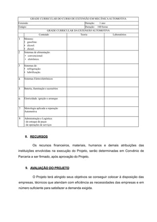 GRADE CURRICULAR DO CURSO DE EXTENSÃO EM MECÂNICA AUTOMOTIVA
Extensão                                         Duração:   1 ano
Estágio                                          Duração: 160 horas
                         GRADE CURRICULAR DA EXTENSÃO AUTOMOTIVA
                  Conteúdo                     Teoria                 Laboratórios
1   Motores:
    • gasolina:
    • álcool:
    • diesel.
2   Sistemas de alimentação:
     • convencional:
     • eletrônico.

3   Sistemas de:
    • refrigeração:
    • lubrificação.

4   Sistemas Eletro/eletrônicos


5   Bateria, iluminação e acessórios


6   Eletricidade. ignição e arranque


7   Metrologia aplicada a reparação
    Automotiva

8    Administração e Logística:
     - do estoque de peças
     - de operações de serviços



     8. RECURSOS

            Os recursos financeiros, materiais, humanos e demais atribuições das
instituições envolvidas na execução do Projeto, serão determinadas em Convênio de
Parceria a ser firmado, após aprovação do Projeto.


     9. AVALIAÇÃO DO PROJETO

            O Projeto terá atingido seus objetivos se conseguir colocar à disposição das
empresas, técnicos que atendam com eficiência as necessidades das empresas e em
número suficiente para satisfazer a demanda exigida.
 