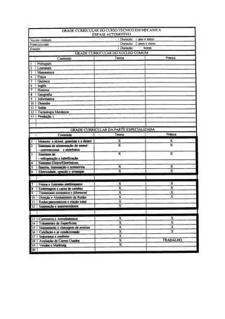 Projeto de Implantação do Curso de Extensão em Mecânica Automotiva 