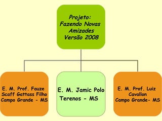 Projeto:  Fazendo Novas  Amizades Versão 2008 E. M. Prof. Fauze  Scaff Gattass Filho Campo Grande - MS E. M. Jamic Polo Terenos - MS   E. M. Prof. Luiz  Cavallon Campo Grande- MS 