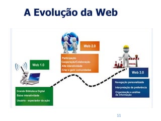 A Evolução da Web
 