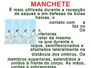 MANCHETE 
É mais utilizada durante a recepção 
de saques e em defesas de bolas 
baixas, o 
contato com a 
bola se faz no 
antebraço. Os 
membros inferiores 
devem estar da mesma 
forma que durante o 
toque, semiflexionados e 
afastados lateralmente na 
distância dos ombros. Os 
membros superiores, estendidos e 
unidos à frente do corpo. As mãos, 
unidas e sobrepostas. 
 