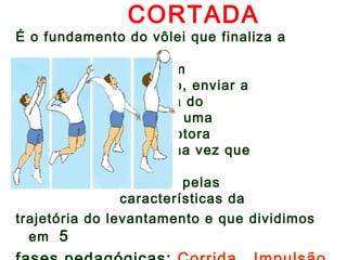 CORTADA 
É o fundamento do vôlei que finaliza a 
maioria das 
ações ofensivas e tem 
como objetivo, enviar a 
bola á quadra do 
adversário. É uma 
habilidade motora 
complexa, uma vez que 
toda ação é 
condicionada pelas 
características da 
trajetória do levantamento e que dividimos 
em 5 
fases pedagógicas: Corrida , Impulsão, 
 