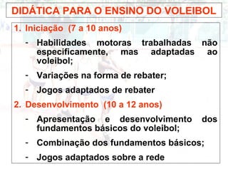 DIDÁTICA PARA O ENSINO DO VOLEIBOL 
1. Iniciação (7 a 10 anos) 
- Habilidades motoras trabalhadas não 
especificamente, mas adaptadas ao 
voleibol; 
- Variações na forma de rebater; 
- Jogos adaptados de rebater 
2. Desenvolvimento (10 a 12 anos) 
- Apresentação e desenvolvimento dos 
fundamentos básicos do voleibol; 
- Combinação dos fundamentos básicos; 
- Jogos adaptados sobre a rede 
 