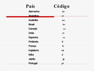 País  Código Alemanha  de Argentina  ar Austrália  au Brasil  br Canadá  ca Chile  cl Espanha  es Finlândia  fi França  fr Inglaterra  uk Itália  it Japão  jp Portugal  pt 