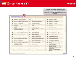 4
Na seção histórica do PNR existe uma
legenda para consulta dos códigos utilizados
facilitando a correta interpretação, conforme
abaixo
Histórico Pnr e TST
 