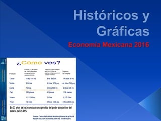 Históricos y gráficas de méxico 2016