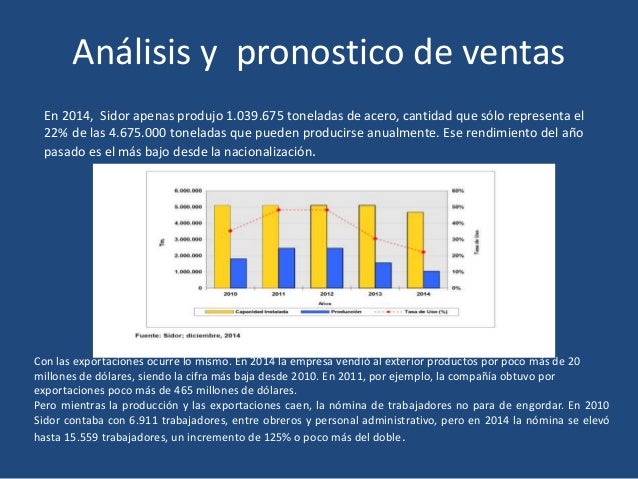 Histórico y pronostico de ventas aplicado a una empresa