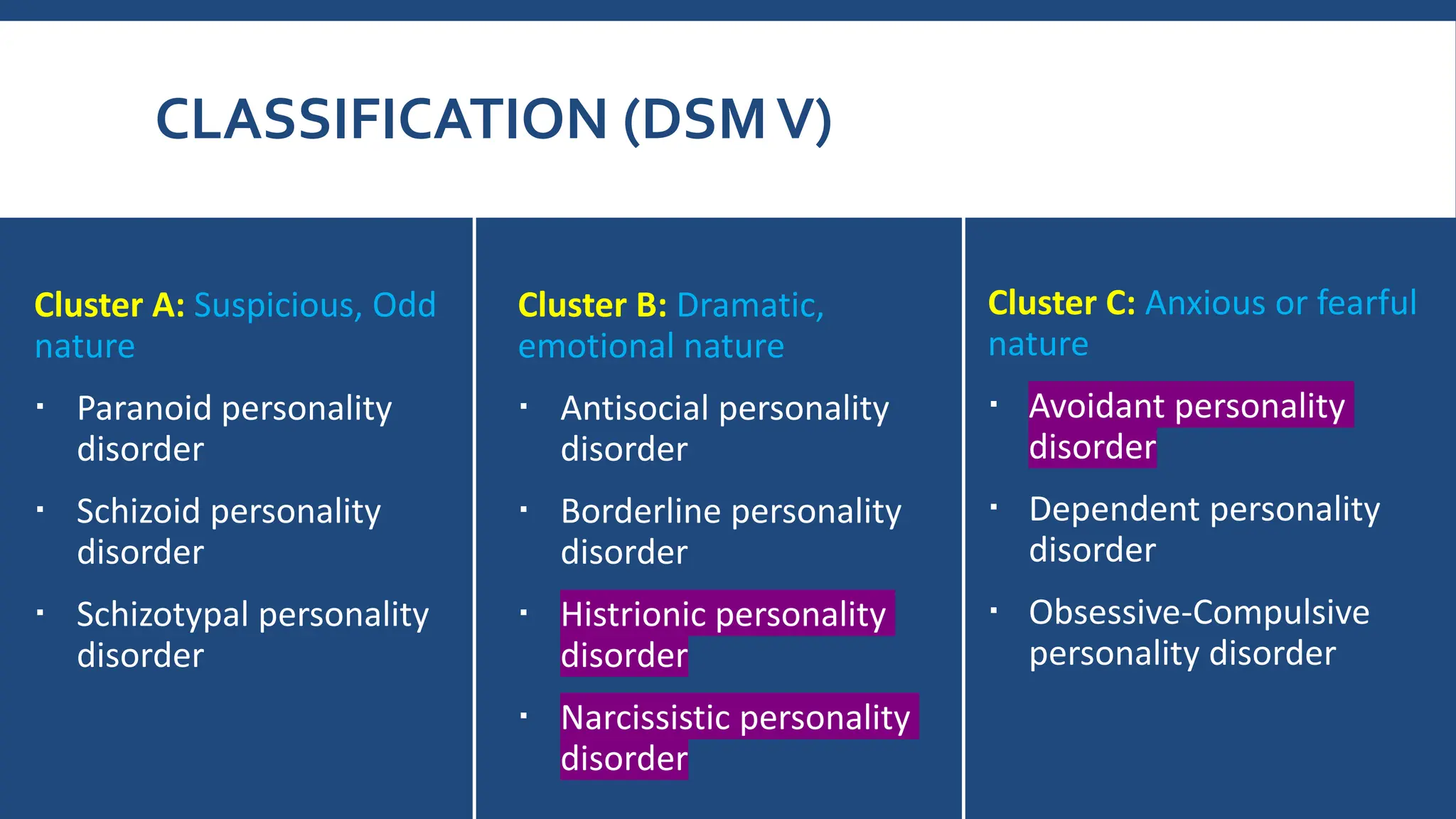 Classification of personality disorders (DSM-5) showing Cluster A, B, C with Histrionic and Narcissistic in Cluster B