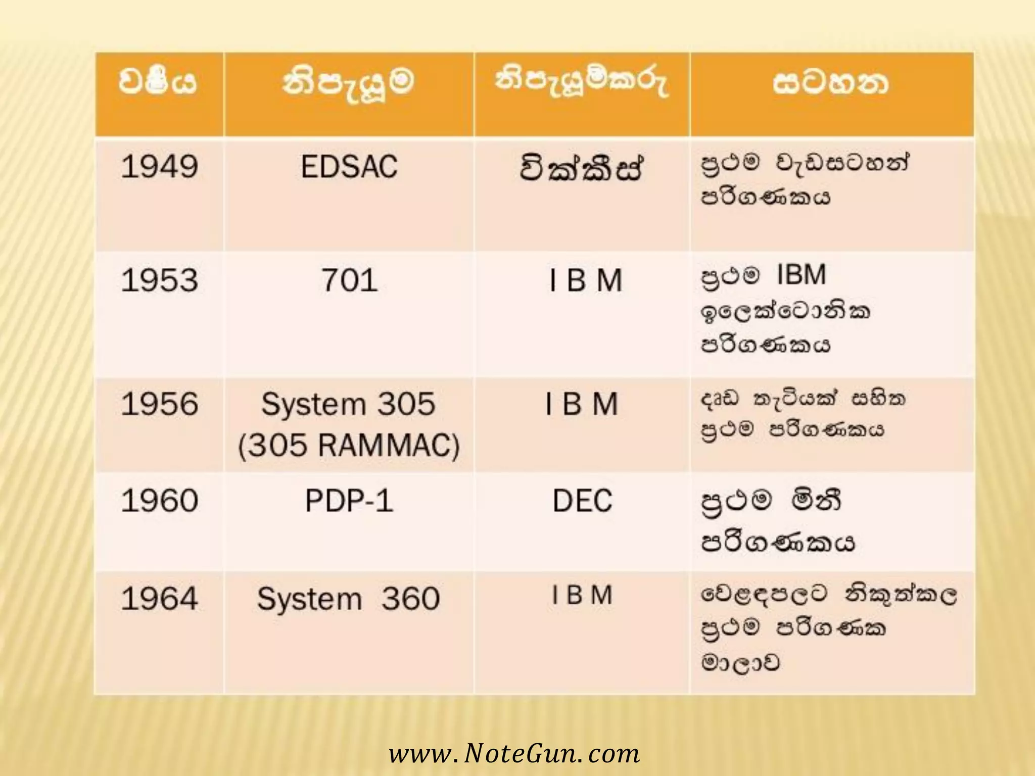 𝑤𝑤𝑤. 𝑁𝑜𝑡𝑒𝐺𝑢𝑛. 𝑐𝑜𝑚
 