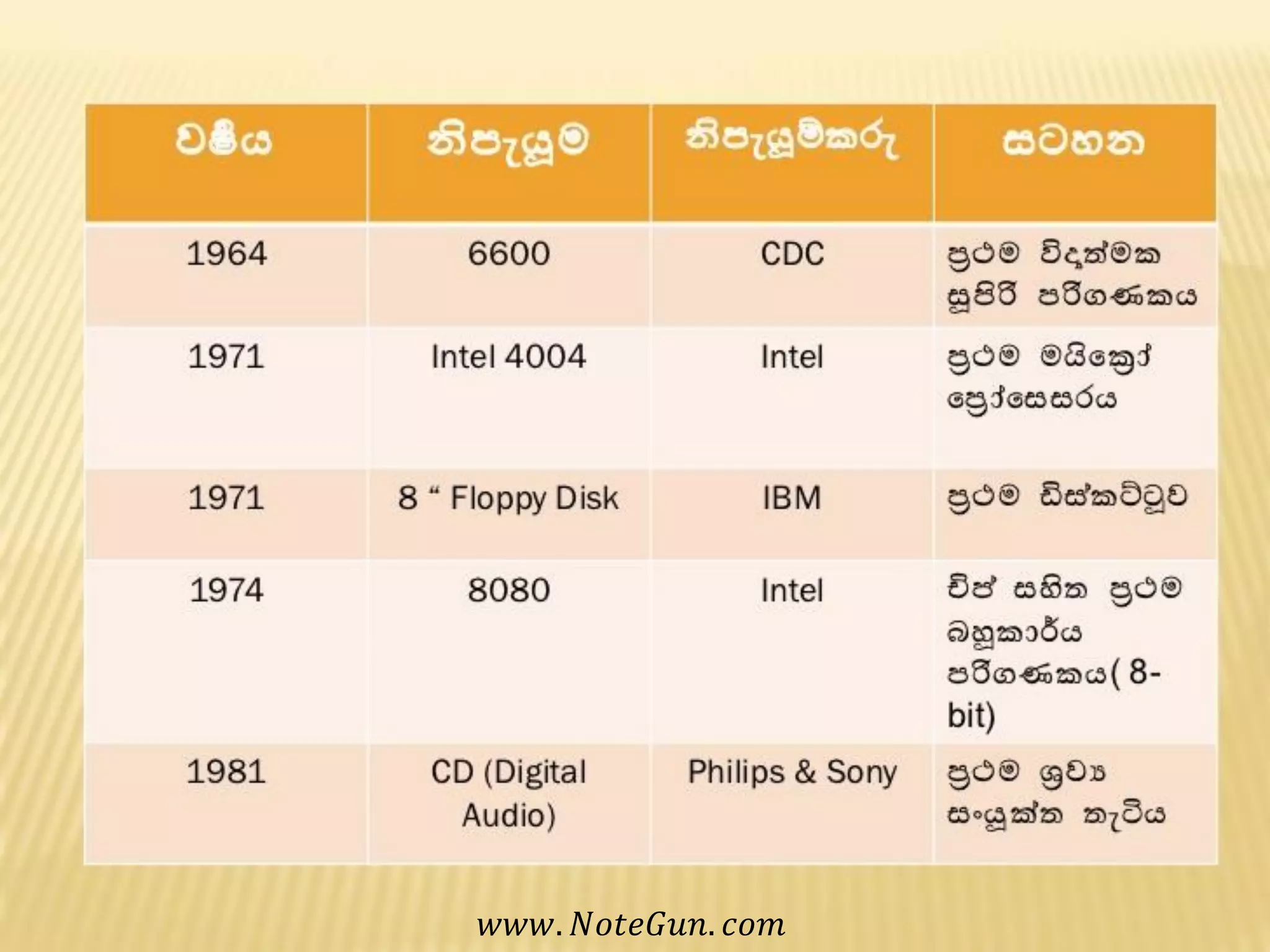 𝑤𝑤𝑤. 𝑁𝑜𝑡𝑒𝐺𝑢𝑛. 𝑐𝑜𝑚
 