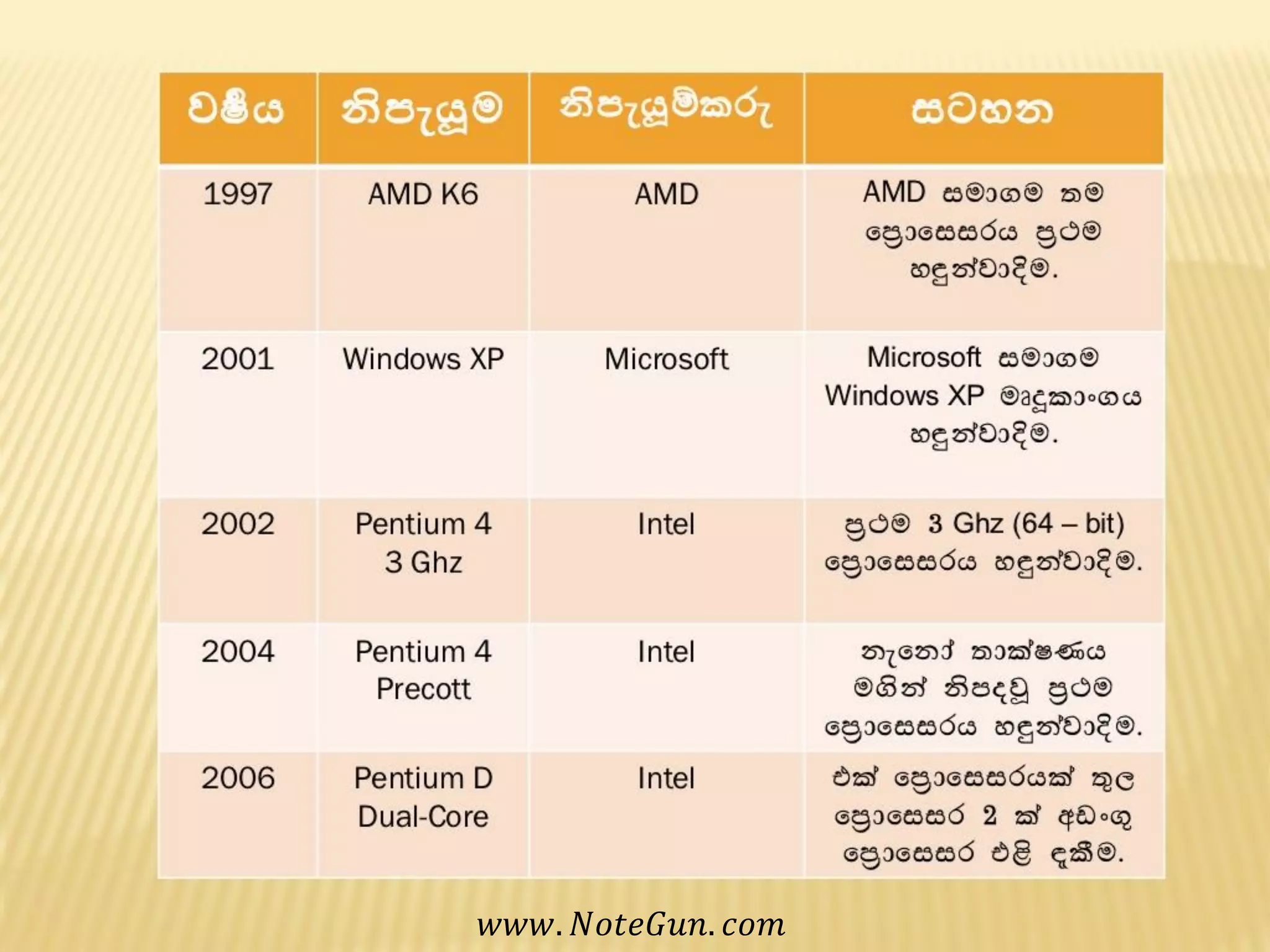 𝑤𝑤𝑤. 𝑁𝑜𝑡𝑒𝐺𝑢𝑛. 𝑐𝑜𝑚
 