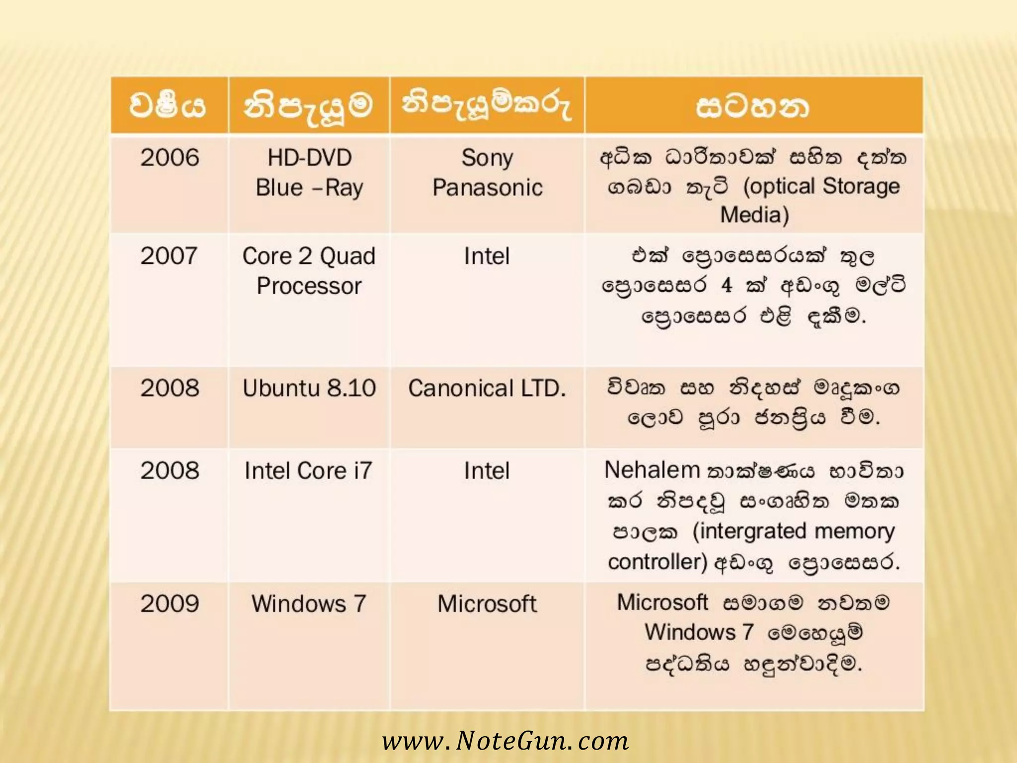 𝑤𝑤𝑤. 𝑁𝑜𝑡𝑒𝐺𝑢𝑛. 𝑐𝑜𝑚
 