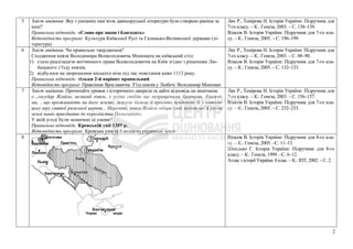 5 Зміст завдання: Яку з указаних пам’яток давньоруської літератури було створено раніше за
інші?
Правильна відповідь: «Слово про закон і благодать»
Відповідність програмі: Культура Київської Русі та Галицько-Волинської держави (лі-
тература)
Лях Р., Темірова Н. Історія України: Підручник для
7-го класу. – К.: Генеза, 2003. – С. 138–139.
Власов В. Історія України: Підручник для 7-го кла-
су. – К.: Генеза, 2005. – С. 196–199.
6 Зміст завдання: Чи правильне твердження?
Сходження князя Володимира Всеволодовича Мономаха на київський стіл:
1) стало реалізацією вотчинного права Всеволодовичів на Київ згідно з рішенням Лю-
бецького з’їзду князів;
2) відбулося на запрошення міського віча під час повстання киян 1113 року.
Правильна відповідь: тільки 2-й варіант правильний
Відповідність програмі: Правління Ярославичів. З’їзд князів у Любечі. Володимир Мономах
Лях Р., Темірова Н. Історія України: Підручник для
7-го класу. – К.: Генеза, 2003. – С. 88–90.
Власов В. Історія України: Підручник для 7-го кла-
су. – К.: Генеза, 2005. – С. 132–133.
7 Зміст завдання: Прочитайте уривок з історичного джерела та дайте відповідь на запитання.
«...государ Ягайло, великий князь, з усіма своїми ще нехрещеними братами, ближні-
ми, ...що проживають на його землях, жагуче бажає й просить прийняти їх у католи-
цьку віру святої римської церкви... Нарешті, князь Ягайло обіцяє свої литовські й руські
землі навік приєднати до королівства Польського».
У якій угоді були зазначені ці умови?
Правильна відповідь: Кревській унії 1385 р.
Відповідність програмі: Кревська унія та її вплив на українські землі
Лях Р., Темірова Н. Історія України: Підручник для
7-го класу. – К.: Генеза, 2003. – С. 156–157.
Власов В. Історія України: Підручник для 7-го кла-
су. – К.: Генеза, 2005. – С. 232–233.
8 Власов В. Історія України: Підручник для 8-го кла-
су. – К.: Генеза, 2005. –С. 11–13.
Швидько Г. Історія України: Підручник для 8-го
класу. – К.: Генеза, 1999. –С. 6–12.
Атлас з історії України. 8 клас. – К.: ІПТ, 2002. – С. 2.
2
 