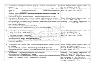 13 Зміст завдання: Який варіант заповнення пропусків у поданому нижче твердженні є пра-
вильним?
«У жовтні 1656 р. переговори завершилися підписанням __________ між Річчю Поспо-
литою та __________. Це викликало обурення __________. І він вступає у воєнний союз
з Трансільванією та __________».
Правильна відповідь: Віленського перемир’я, Московською державою, гетьмана Б. Хме-
льницького, Швецією
Відповідність програмі: Віленське перемир’я. Воєнно-політичні події 1656–1657 рр.
Власов В. Історія України: Підручник для 8-го кла-
су. – К.: Генеза, 2005. –С. 128–129.
Швидько Г. Історія України: Підручник для 8-го
класу. – К.: Генеза, 1999. –С. 186–187.
14 Зміст завдання: Прочитайте уривок історичного джерела та дайте відповідь на запитання.
«...За кілька днів після приєднання козацького головнокомандувача графа Мазепи до шведів
князь Меншиков на чолі численного війська й артилерії пішов на Батурин, резиденцію геть-
мана Мазепи... Здобувши місто силою, Меншиков віддав усе живе мечу та вогню...»
Коли відбулися описані події?
Правильна відповідь: перша половина XVIII ст.
Відповідність програмі: Українсько-шведський союз у роки Північної війни
Власов В. Історія України: Підручник для 8-го кла-
су. – К.: Генеза, 2005. –С. 194–195.
Швидько Г. Історія України: Підручник для 8-го
класу. – К.: Генеза, 1999. –С. 245–246.
15 Зміст завдання: Чи правильне твердження?
У квітні 1722 р. Петро І своїм указом:
1) ліквідував посаду гетьмана, а для управління Гетьманщиною створив Малоросійсь-
кий приказ на чолі з П. Рум’янцевим;
2) створив Малоросійську колегію для нагляду за виборами гетьмана П. Полуботка.
Правильна відповідь: обидва варіанти не правильні
Відповідність програмі: Обмеження Петром І автономії Гетьманщини. Перша Малоросій-
ська колегія. П. Полуботок
Власов В. Історія України: Підручник для 8-го кла-
су. – К.: Генеза, 2005. –С. 211.
Швидько Г. Історія України: Підручник для 8-го
класу. – К.: Генеза, 1999. –С. 263–265.
16 Зміст завдання: Який з поданих нижче історико-літературних творів не належить до козаць-
ких літописів?
Правильна відповідь: «Хроніка з літописців стародавніх» Ф. Софоновича
Відповідність програмі: Українська культура в другій половині XVII – XVIII ст. (літе-
ратура)
Власов В. Історія України: Підручник для 8-го кла-
су. – К.: Генеза, 2005. –С. 231–232.
Реєнт О., Малій О. Історія України: Посібник для 9-
го класу. К.: Генеза, 2003. – С. 27.
17 Зміст завдання: У 1768 р. Коліївщиною були охоплені райони:
Правильна відповідь: Правобережної України
Відповідність програмі: Економічний і суспільний розвиток Правобережної України на-
прикінці ХVІІ – наприкінці ХVІІІ ст. Гайдамацький рух. Коліївщина
Швидько Г. Історія України: Підручник для 8-го
класу. – К.: Генеза, 1999. –С. 305–307.
Турченко Ф., Марокко В. Історія України: Підруч-
ник для 9-го класу. К.: Генеза, 2005. – С. 6–7.
Реєнт О., Малій О. Історія України: Посібник для 9-
го класу. К.: Генеза, 2003. – С. 6–8.
4
 