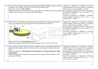 39 Зміст завдання: Хронологічні рамки якого явища історії України є зайвими в цьому логічному
ланцюжку: 1921–1923 рр., 1932–1933 рр., 1941–1945 рр., 1946–1947 рр.?
Правильна відповідь: 1941–1945 рр.
Відповідність програмі: Голод 1921–1923 рр. Голодомор 1932–1933 рр. Економічний розвиток
України в 1945 – на початку 1950-х рр. Голод 1946–1947 рр.
Турченко Ф., Панченко П., Тимченко С. Новітня
історія України. (1939– початок ХХІ ст.): Підручник
для 11-го класу. К.: Генеза, 2006. – С. 86–89.
Кульчицький С., Шаповал Ю. Новітня історія Укра-
їни (1939–2001):Підручник для 11-го класу. К.: Ге-
неза, 2005. – С. 79–83.
Гупан Н. М., Пометун О. І., Фрейман Г. О. Новітня
історія України: Підручник для 11-го кл. – К.:
А.С.К., 2007. – С. 90–94.
40 Зміст завдання: Спираючись на діаграму, визначте домінуючу за рівнем капіталовкла-
день галузь народного господарства УРСР у роки післявоєнної відбудови:
1%7%12%
80%
Правильна відповідь: важка промисловість
Відповідність програмі: Економічний розвиток України в 1945 – на початку 1950-х рр.
Турченко Ф., Панченко П., Тимченко С. Новітня
історія України. (1939– початок ХХІ ст.): Підручник
для 11-го класу. К.: Генеза, 2006. – С. 80–85.
Кульчицький С., Шаповал Ю. Новітня історія Укра-
їни (1939–2001):Підручник для 11-го класу. К.: Ге-
неза, 2005. – С. 70–75.
Гупан Н. М., Пометун О. І., Фрейман Г. О. Новітня
історія України: Підручник для 11-го кл. – К.:
А.С.К., 2007. – С. 85–88.
41 Зміст завдання: Укажіть перелік ключових термінів і понять, які використовуються для
характеристики процесу радянізації західних областей України після Другої світової
війни:
Правильна відповідь: індустріалізація, колективізація, «культурна революція», депор-
тація, репресії
Відповідність програмі: Економічні та суспільні зміни в західних областях України в 1945 –
на початку 1950-х рр.
Турченко Ф., Панченко П., Тимченко С. Новітня
історія України. (1939– початок ХХІ ст.): Підручник
для 11-го класу. К.: Генеза, 2006. – С. 93–96, 112.
Кульчицький С., Шаповал Ю. Новітня історія Укра-
їни (1939–2001):Підручник для 11-го класу. К.: Ге-
неза, 2005. – С. 84–91.
Гупан Н. М., Пометун О. І., Фрейман Г. О. Новітня
історія України: Підручник для 11-го кл. – К.:
А.С.К., 2007. – С. 96–101.
11
 