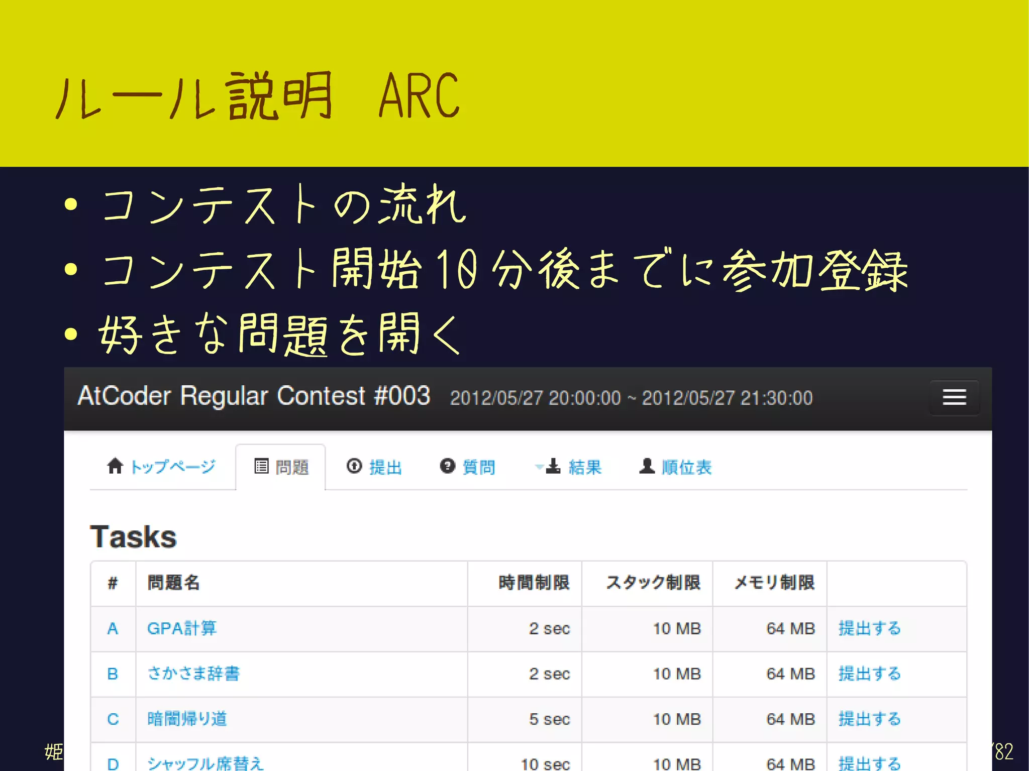ルール説明 ARC
 ●   コンテストの流れ
 ●   コンテスト開始 10 分後までに参加登録
 ●
     好きな問題を開く




姫路 IT 系勉強会 Vol. 6   @kakkun61   49/82
 