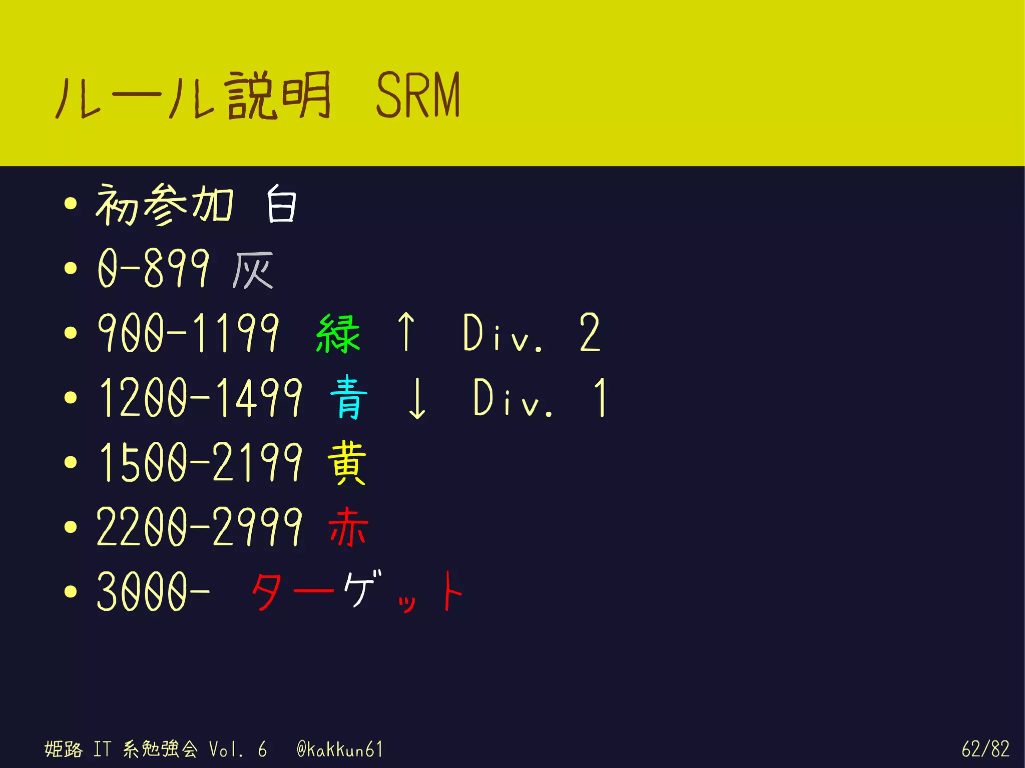ルール説明 SRM
 ●   初参加 白
 ●   0-899 灰
 ●
     900-1199 緑 ↑ Div. 2
 ●   1200-1499 青 ↓ Div. 1
 ●
     1500-2199 黄
 ●
     2200-2999 赤
 ●
     3000- ターゲット


姫路 IT 系勉強会 Vol. 6   @kakkun61   62/82
 