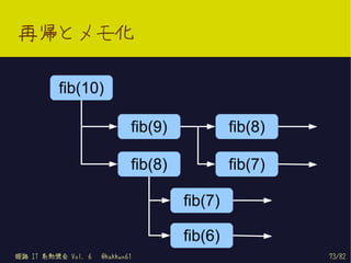 再帰とメモ化

         fib(10)

                            fib(9)            fib(8)

                            fib(8)            fib(7)

                                     fib(7)

                                     fib(6)
姫路 IT 系勉強会 Vol. 6   @kakkun61                          73/82
 
