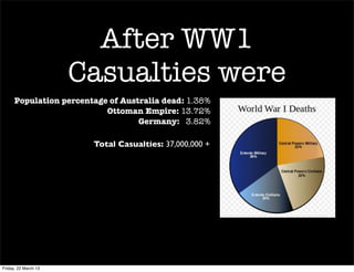 After WW1
                      Casualties were
      Population percentage of Australia dead: 1.38%
                           Ottoman Empire: 13.72%
                                   Germany: 3.82%

                        Total Casualties: 37,000,000 +




Friday, 22 March 13
 