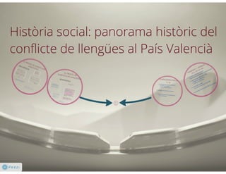 Historia social.