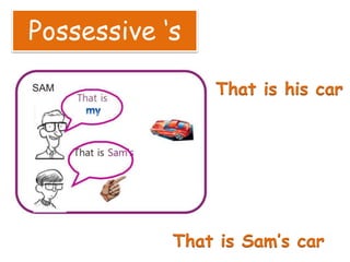 Possessive ‘s
 