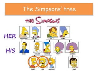 The Simpsons’ tree
 