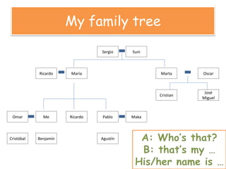 My family tree
Sergio Suni
Ricardo María Marta Oscar
Cristian
José
Miguel
Omar Me Ricardo Pablo Maka
Cristóbal Benjamín Agustín
 