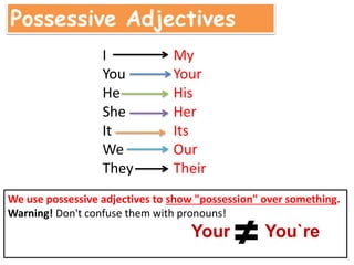 Possessive Adjectives
I My
You Your
He His
She Her
It Its
We Our
They Their
We use possessive adjectives to show "possession" over something.
Warning! Don't confuse them with pronouns!
Your You`re
 
