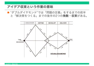 Copyright © Masaya Ando
アイデア収束という作業の意味
“ダブルダイヤモンド”では「問題の定義」をするまでの前半
と「解決策をつくる」までの後半の2つの発散・収束がある。
 
