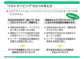 Copyright © Masaya Ando
“プロトタイピング”の2つの考え方
UXデザインにおいてもプロトタイピングには大きく2つの考
え方がある。
作るものを決めて（絞って）から
プロトタイピング・評価する
仮説をもとにプロトタイピング
しながら作る仮説を発展させる
問題定義が明確で、アイデアの
良し悪しが判断できる場合
複数のアイデアの選択肢を同時
に探索するリソースがある場合
ユーザーの利用状況の複雑性を
考慮する程度が高くない
初期の仮説はあるが、問題定義
が十分でない場合
制作物の方向性がある程度さだ
まっている場合
ユーザーの利用状況の複雑性を
考慮する程度が高い
作りながら学ぶことが目的の
プロトタイピング
アイデアを詳細化していくことが
目的のプロトタイピング
今日はこっち
 