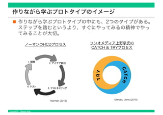Copyright © Masaya Ando
作りながら学ぶプロトタイプのイメージ
作りながら学ぶプロトタイプの中にも、2つのタイプがある。
ステップを踏むというより、すぐにやってみるの精神でやっ
てみることが大切。
ノーマンのHCDプロセス ソシオメディア上野学氏の
CATCH & TRYプロセス
 