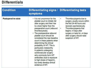 Hit Drop Heparin induced thrombocytopenia hit | PPTX