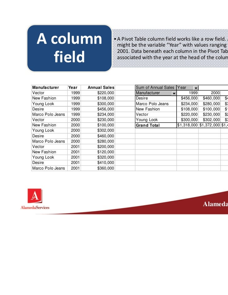 101 pivot table 101  slides tables excel pivot Hit 3