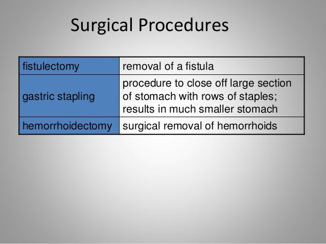 Digestive System medical Terminology