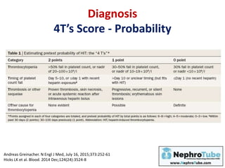 Heparin-Induced Thrombocytopenia (HIT) - Renal Perspective - Dr. Gawad ...
