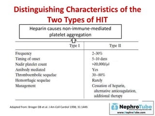 Heparin-Induced Thrombocytopenia (HIT) - Renal Perspective - Dr. Gawad ...