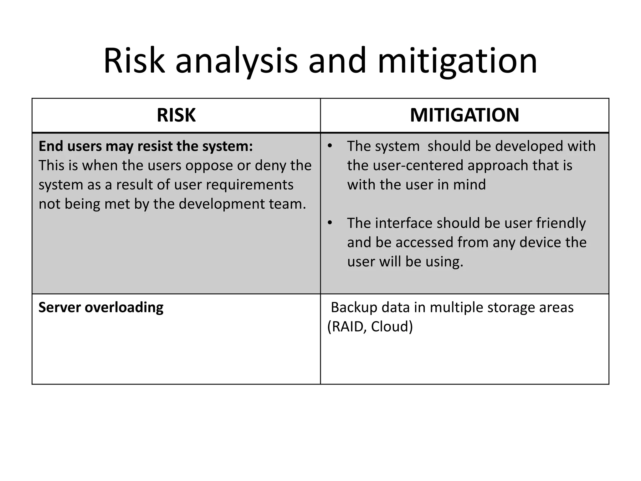 Risk analysis and mitigation
RISK MITIGATION
End users may resist the system:
This is when the users oppose or deny the
system as a result of user requirements
not being met by the development team.
• The system should be developed with
the user-centered approach that is
with the user in mind
• The interface should be user friendly
and be accessed from any device the
user will be using.
Server overloading Backup data in multiple storage areas
(RAID, Cloud)
 