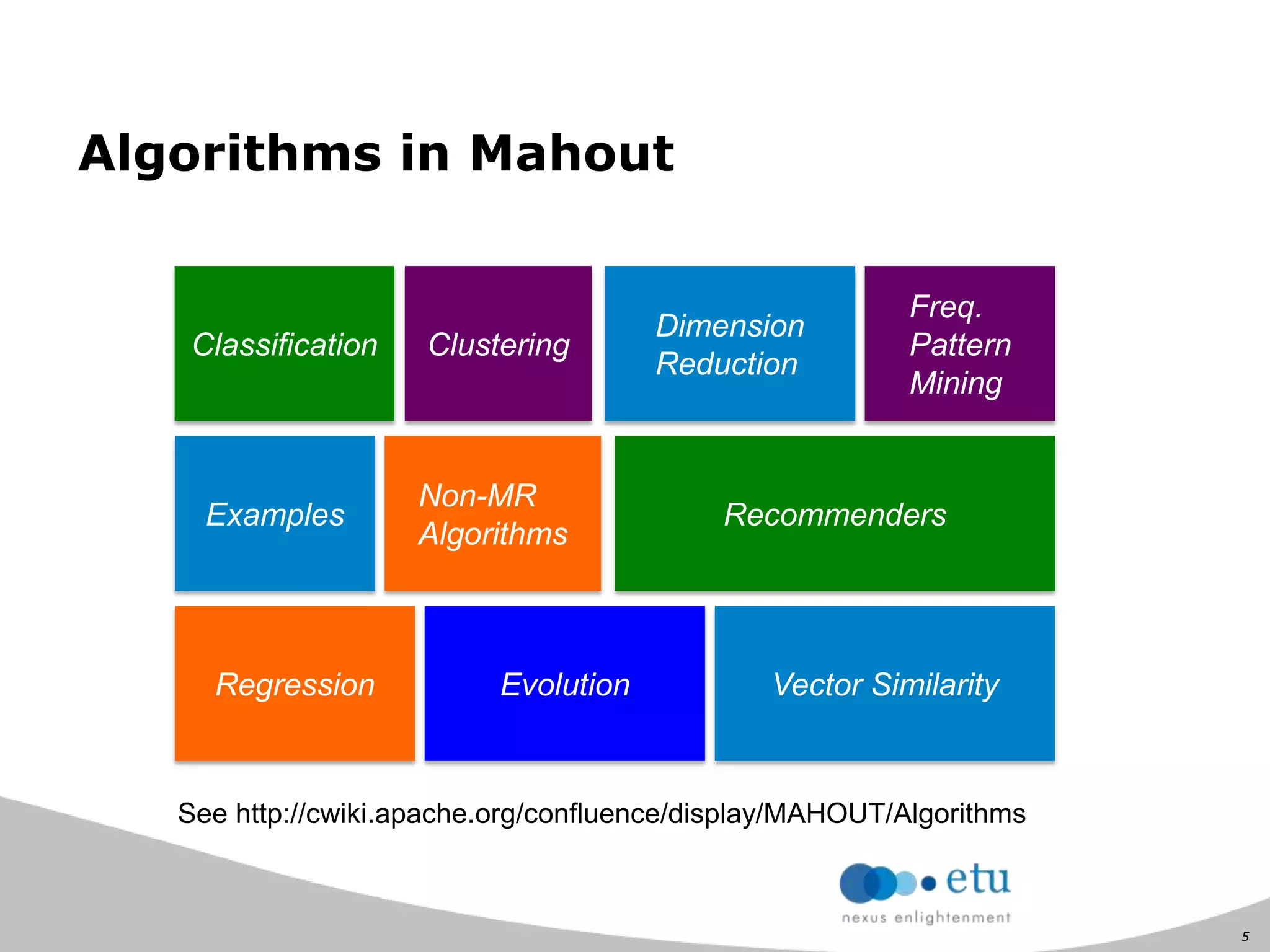 5
Algorithms in Mahout
Regression
Recommenders
ClusteringClassification
Freq.
Pattern
Mining
Vector Similarity
Non-MR
Algorithms
Examples
See http://cwiki.apache.org/confluence/display/MAHOUT/Algorithms
Dimension
Reduction
Evolution
 