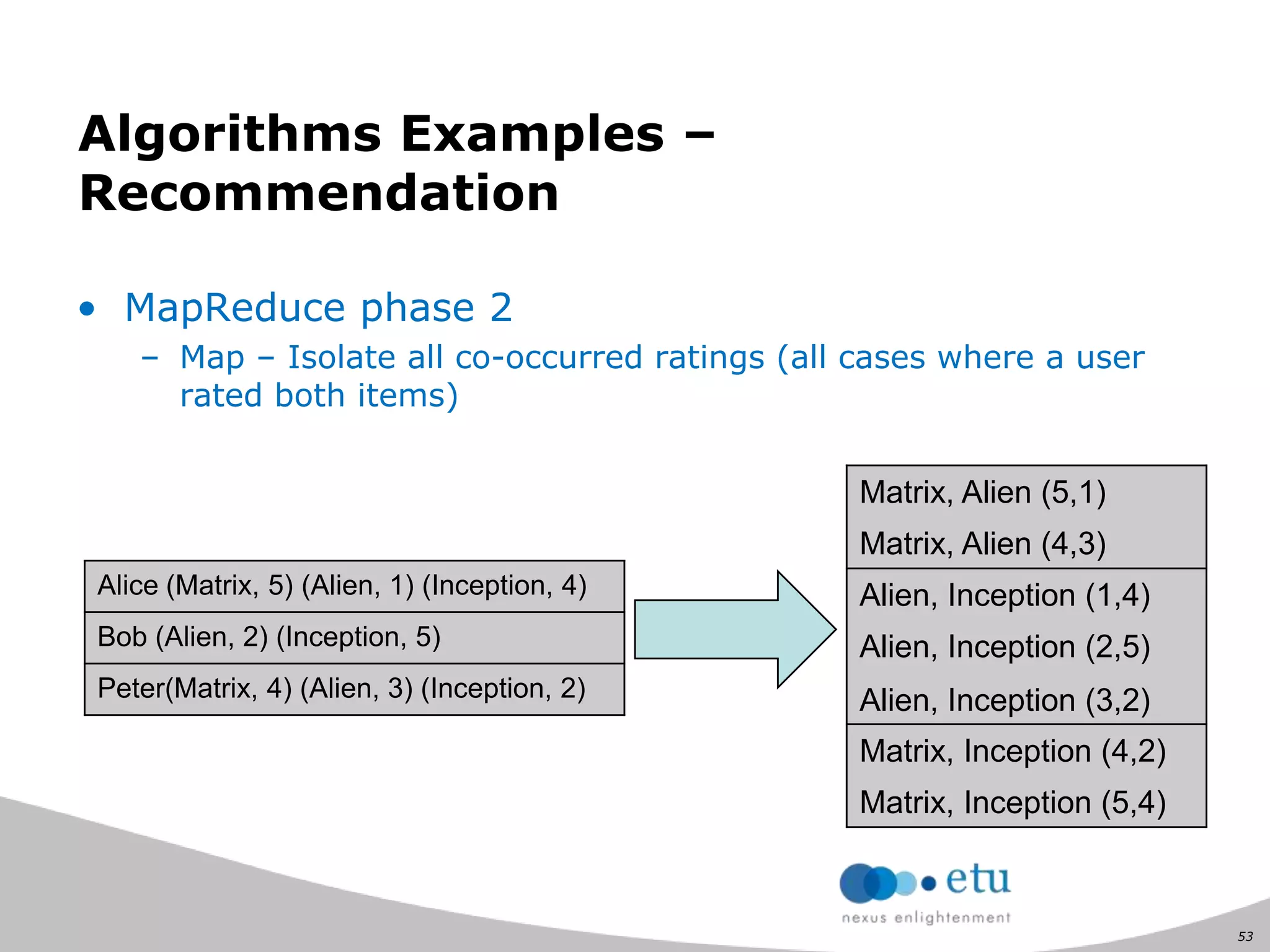 53
Algorithms Examples –
Recommendation
• MapReduce phase 2
– Map – Isolate all co-occurred ratings (all cases where a user
rated both items)
Matrix, Alien (5,1)
Matrix, Alien (4,3)
Alien, Inception (1,4)
Alien, Inception (2,5)
Alien, Inception (3,2)
Matrix, Inception (4,2)
Matrix, Inception (5,4)
Alice (Matrix, 5) (Alien, 1) (Inception, 4)
Bob (Alien, 2) (Inception, 5)
Peter(Matrix, 4) (Alien, 3) (Inception, 2)
 